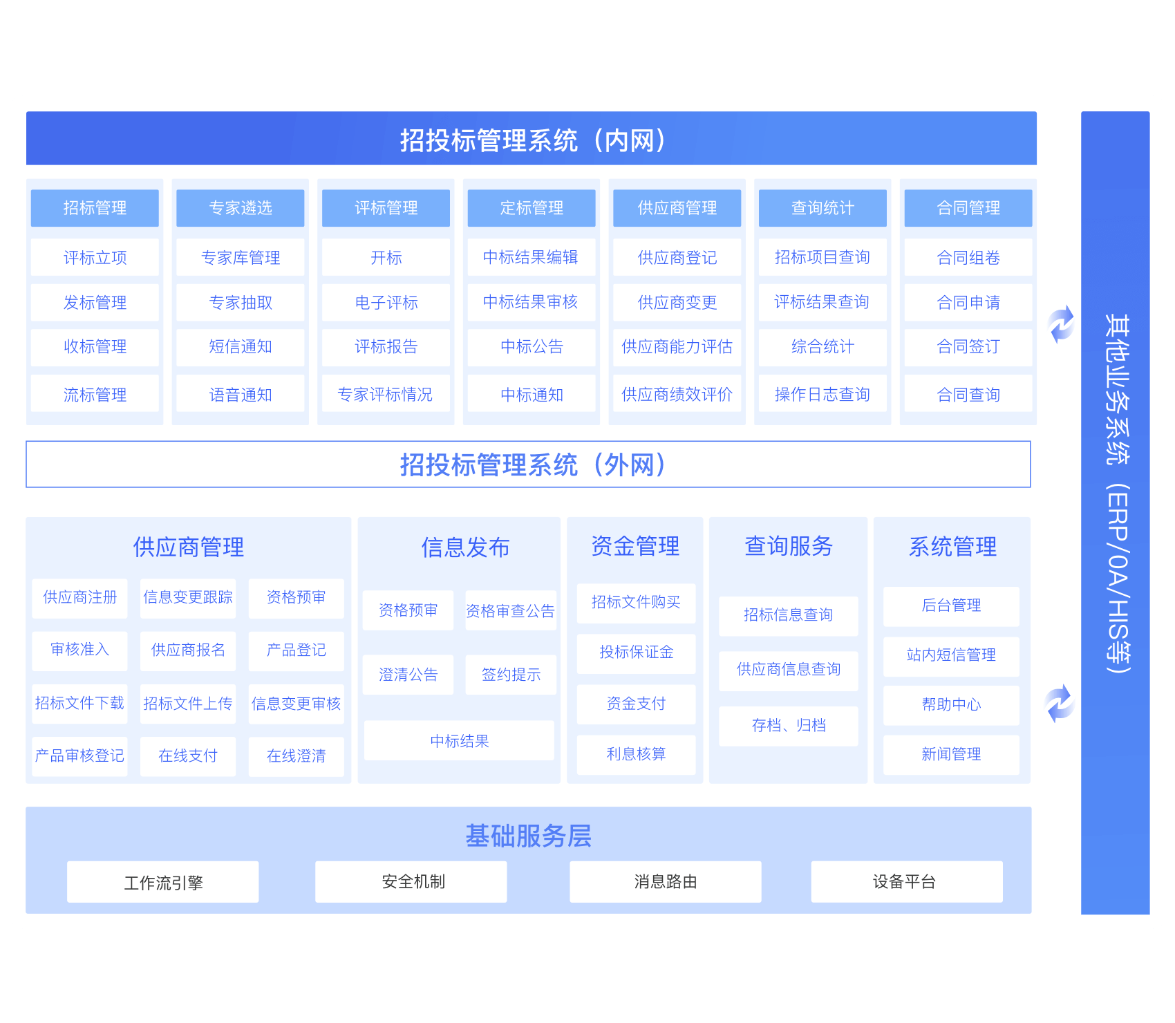 生成式AI应用平台有哪些实际使用案例