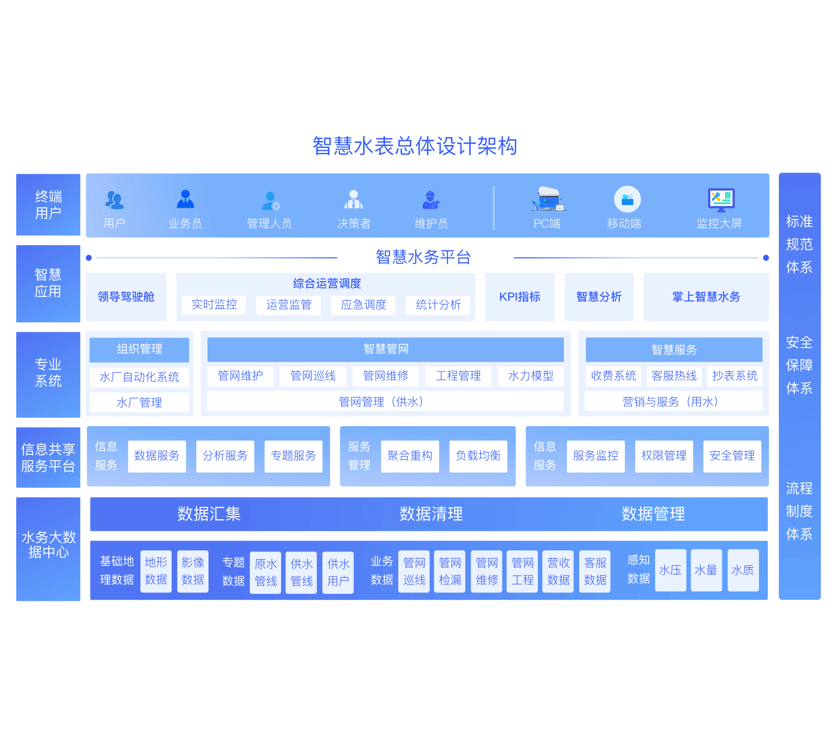 零代码如何搭建企业级应用？可视化开发平台实战指南