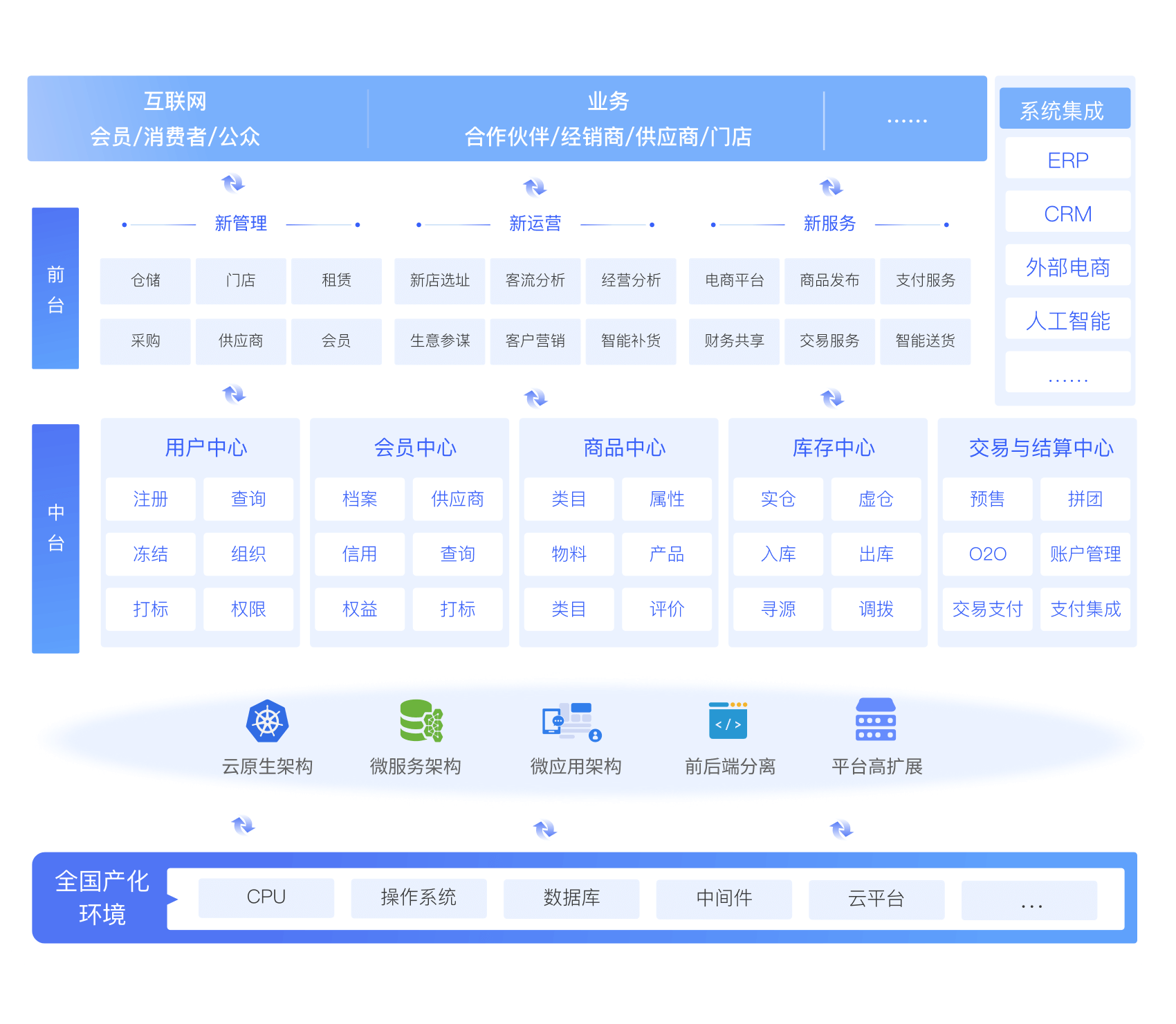 医院管理系统开发平台怎么选才能满足实际需求