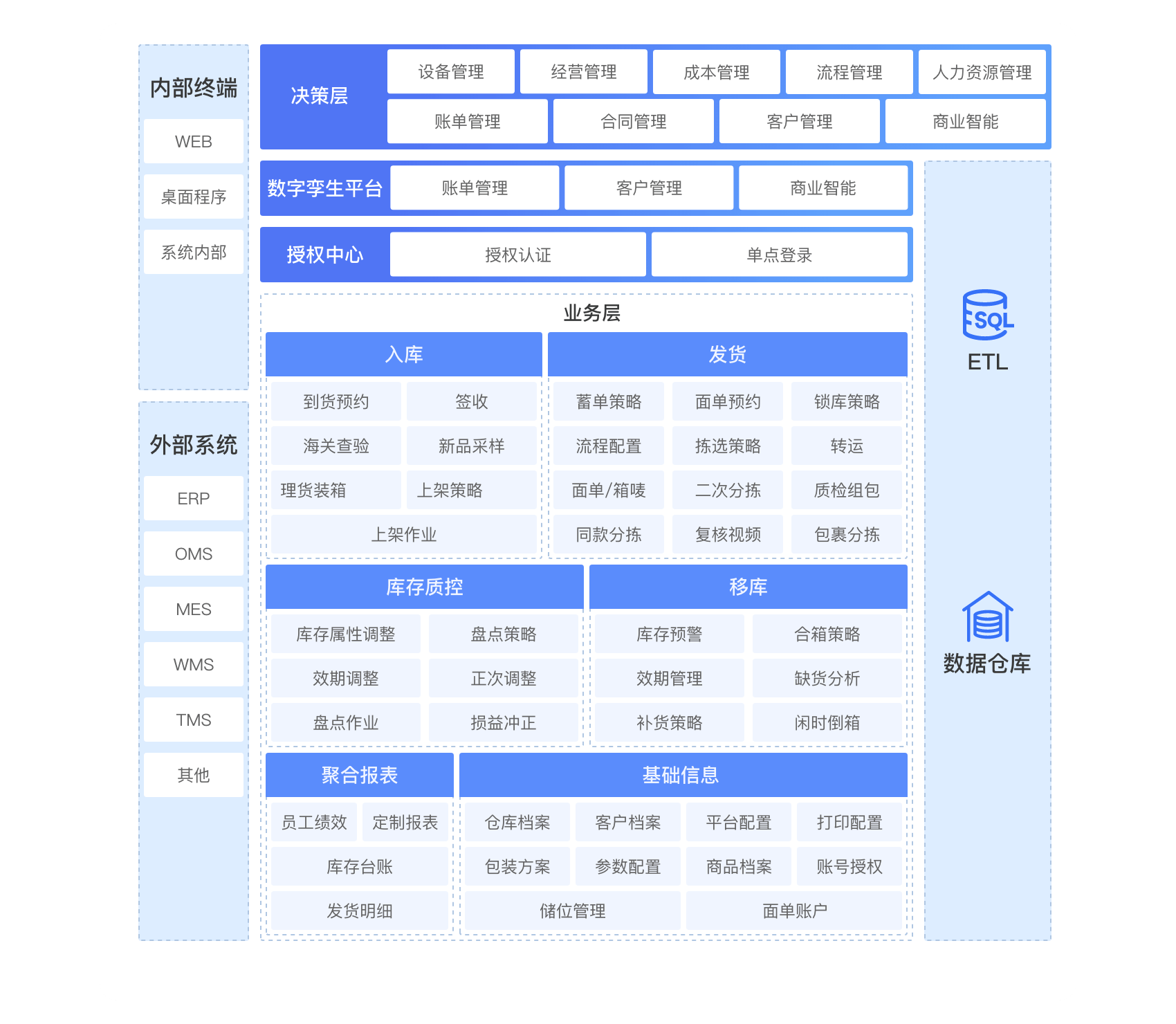 企业如何选择统一门户平台？几个关键点值得了解