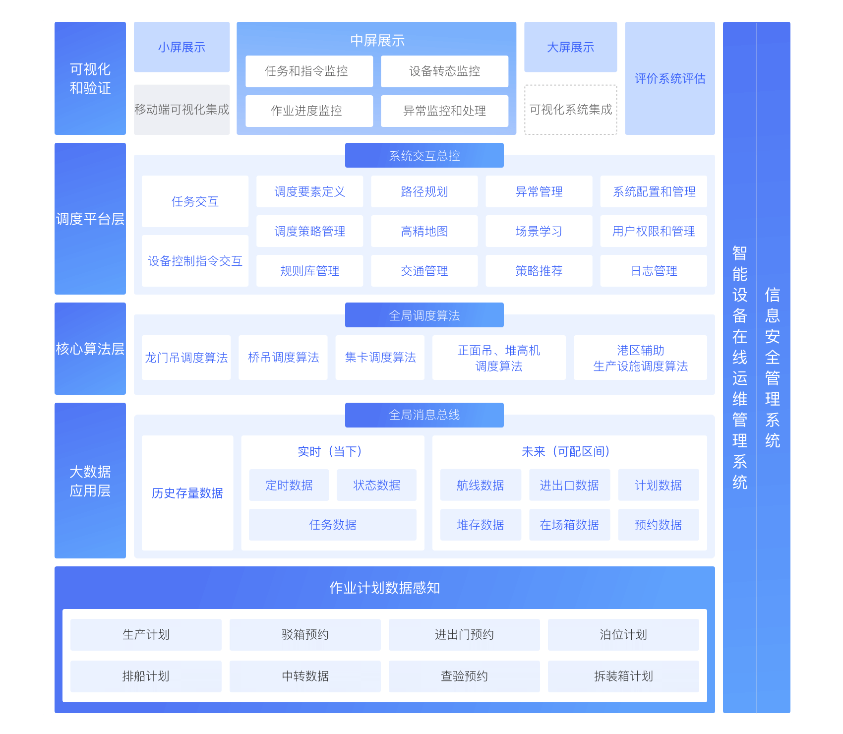集团管控平台如何提升企业运营效率
