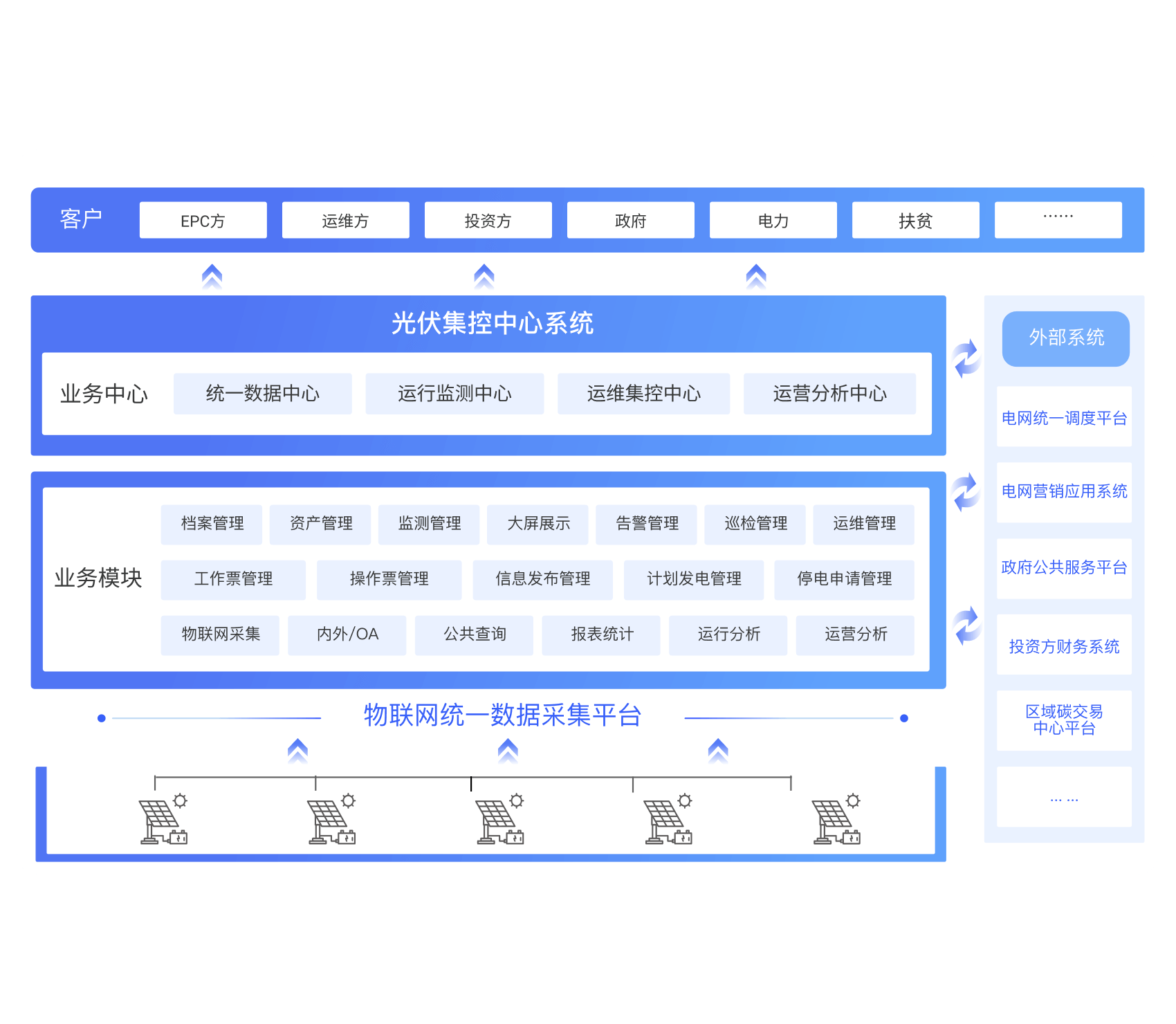 组织架构管理怎么才能做到灵活又高效