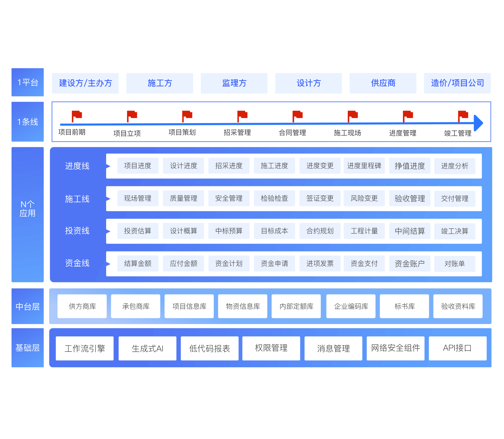 企业AI开发平台选型时需要考虑哪些关键因素？