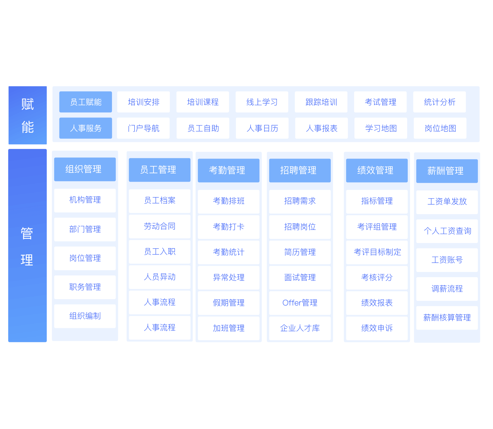 AI低代码平台真的能替代传统开发吗？