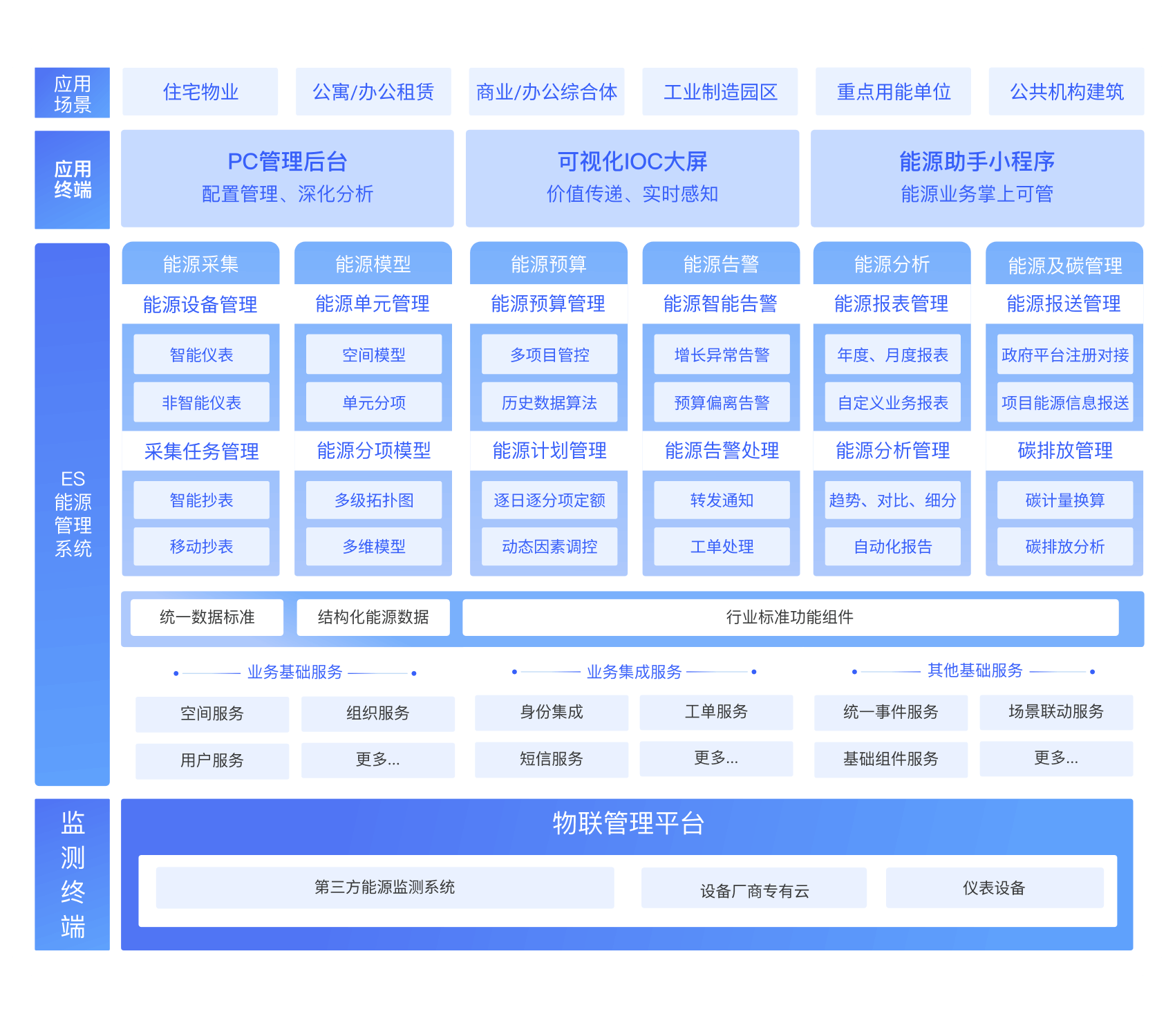 企业用AI智能审批需要注意哪些合规要求？