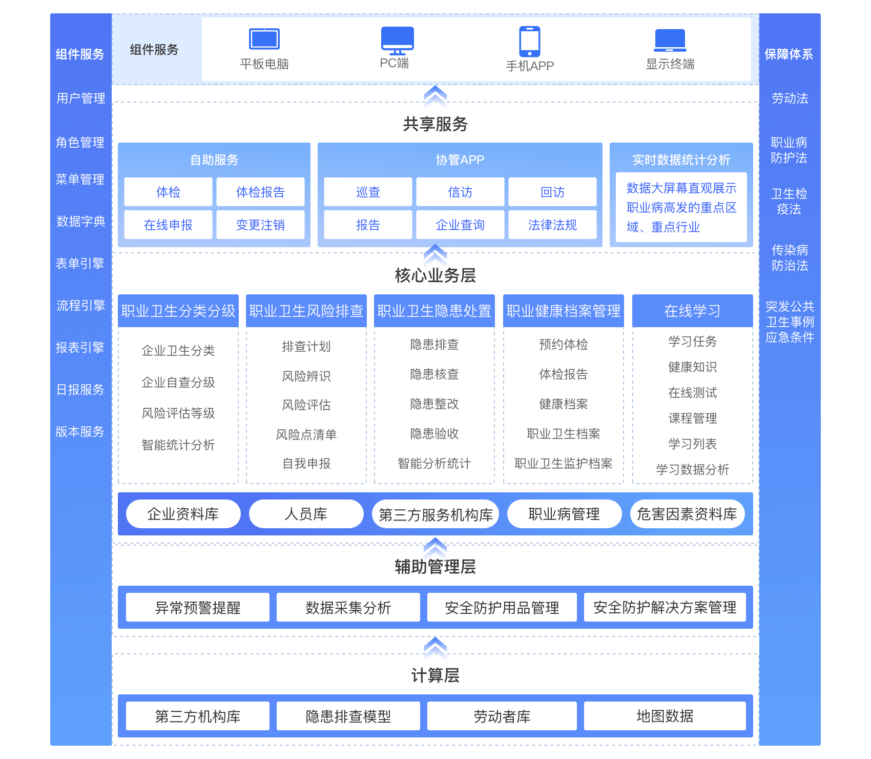 AI Agent平台如何选？这3个关键标准能帮你快速判断