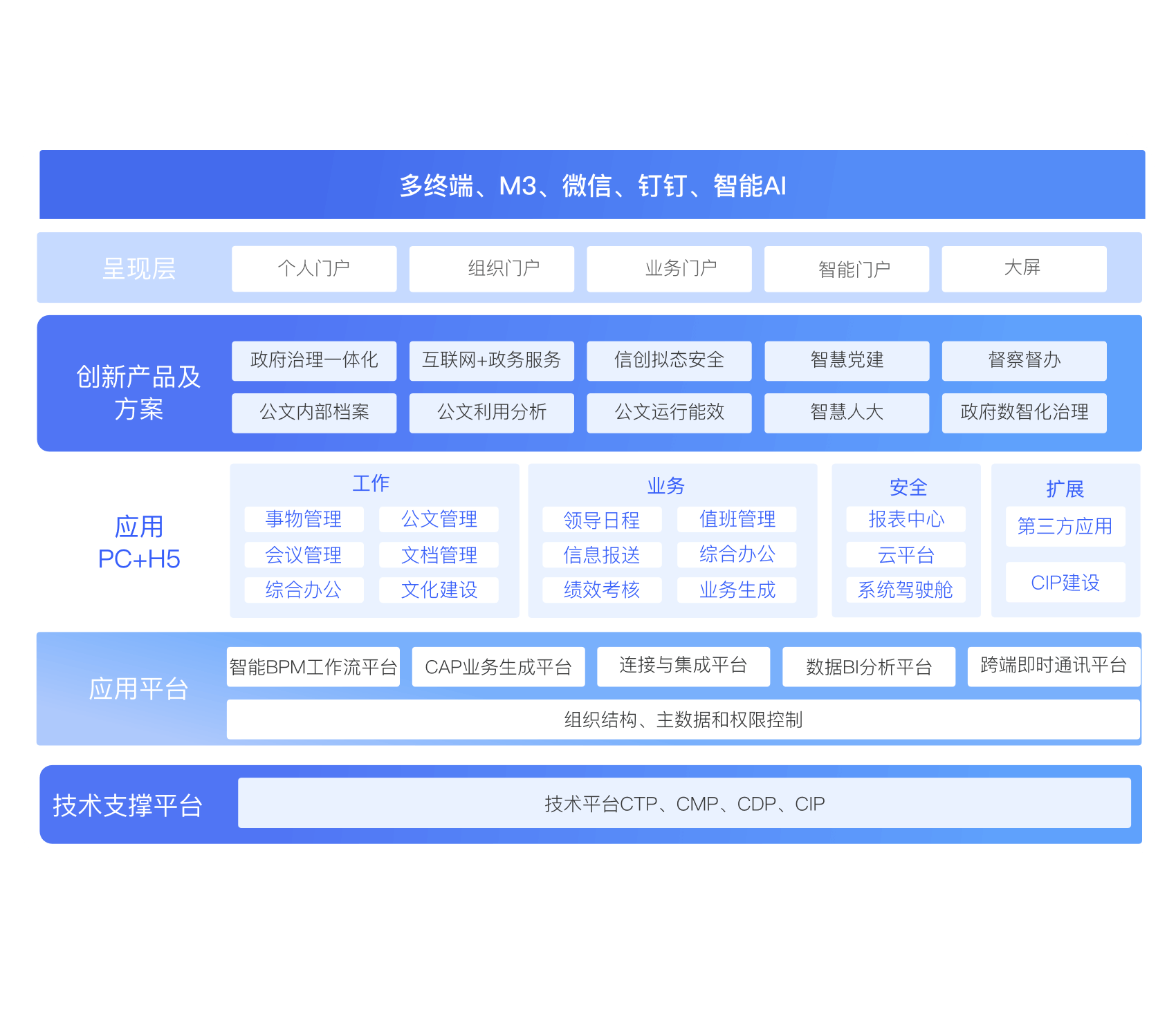 如何选择合适的AI应用开发平台？