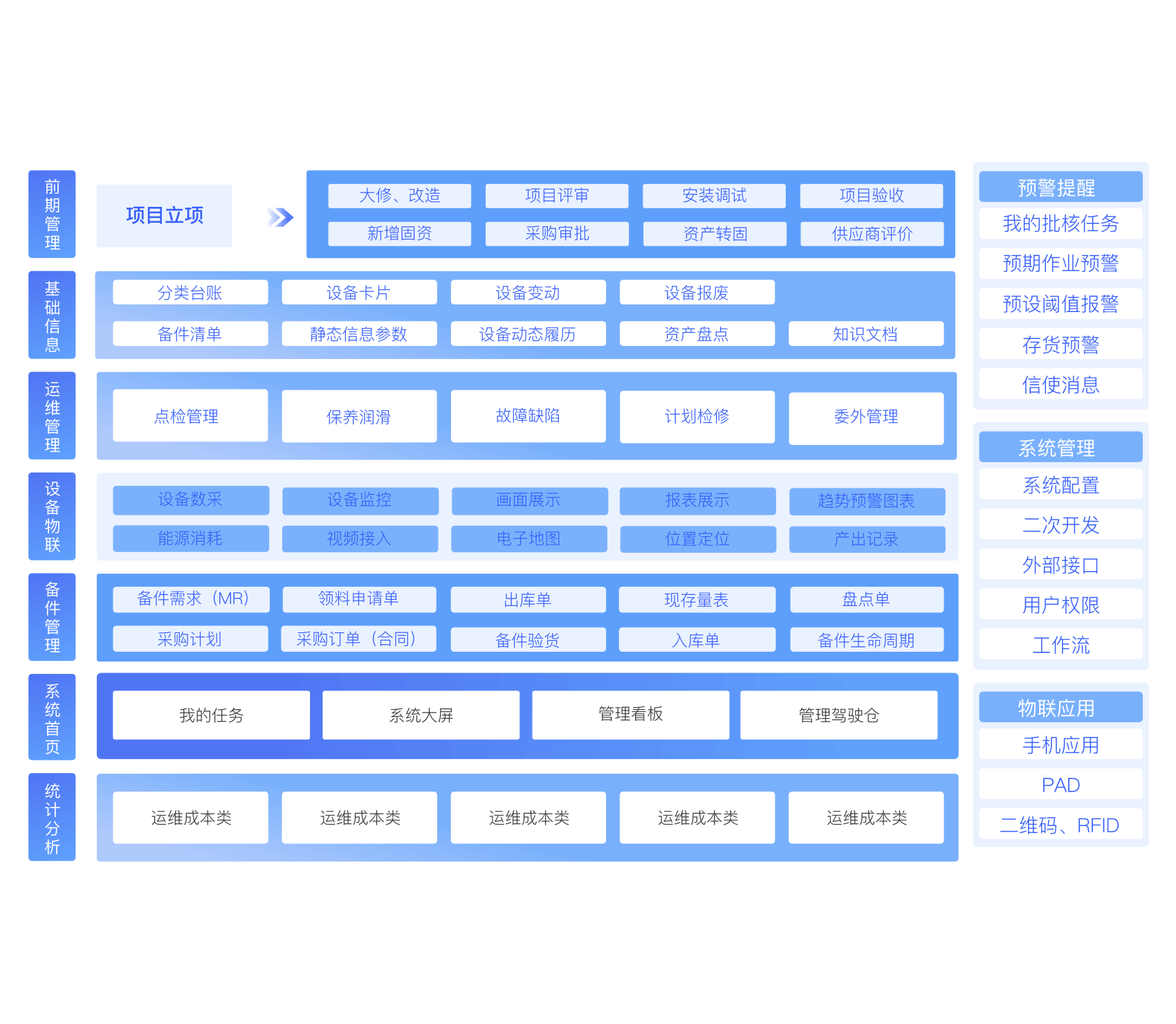 大型企业用什么低代码平台更合适
