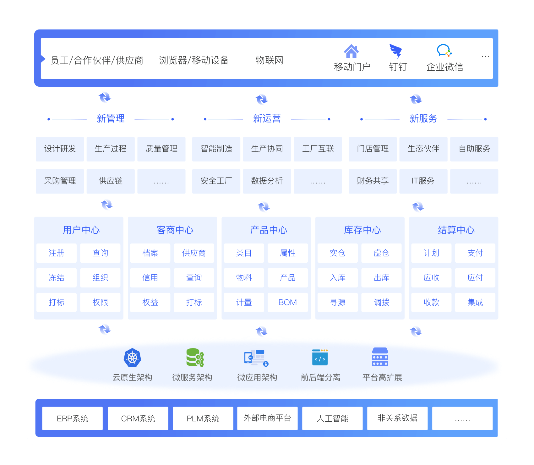 私有化部署的低代码平台有哪些推荐