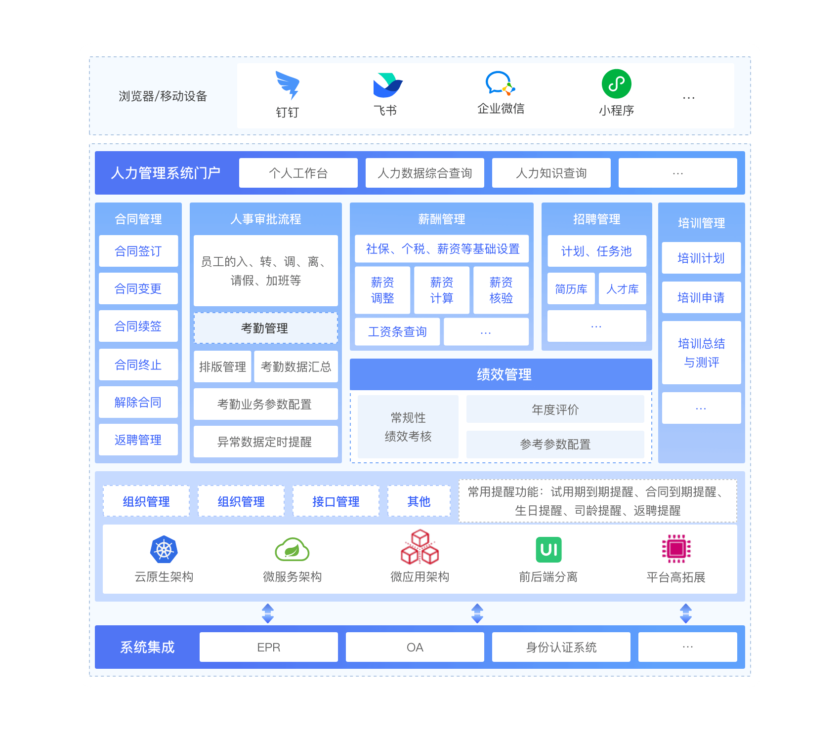 文章插图