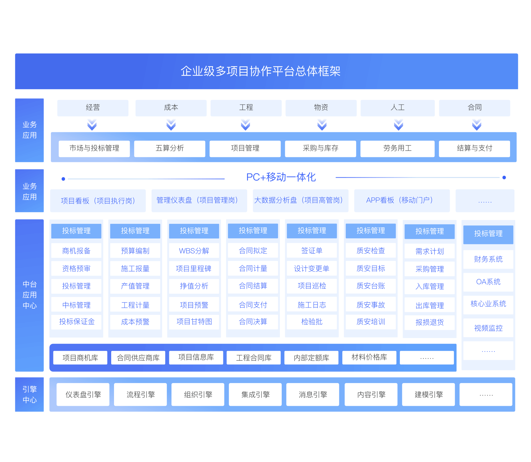 私有化部署的低代码平台适合哪些企业使用
