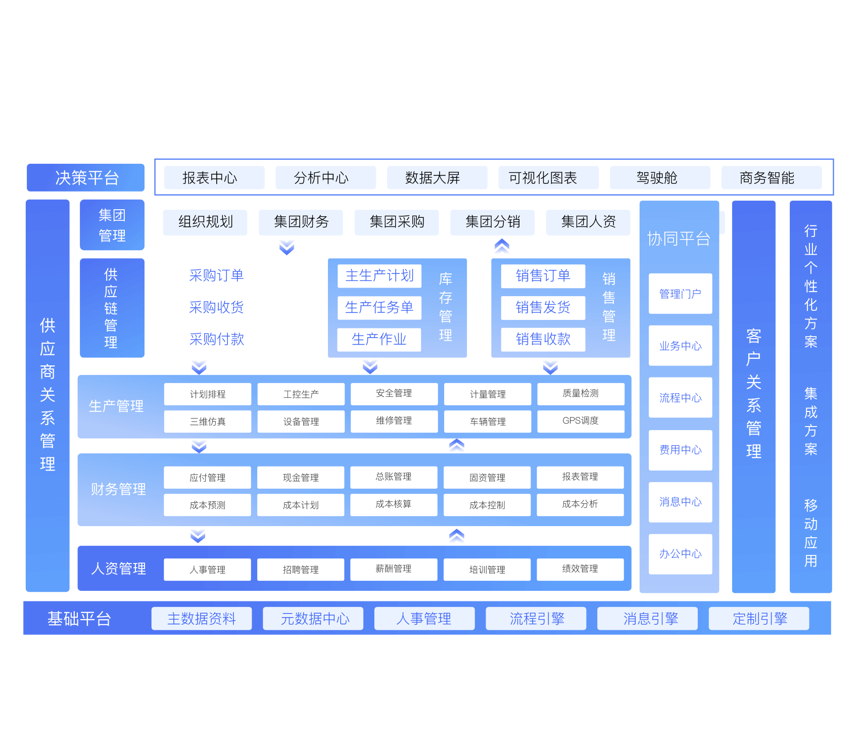 企业如何选择适合业务的AI数字员工平台