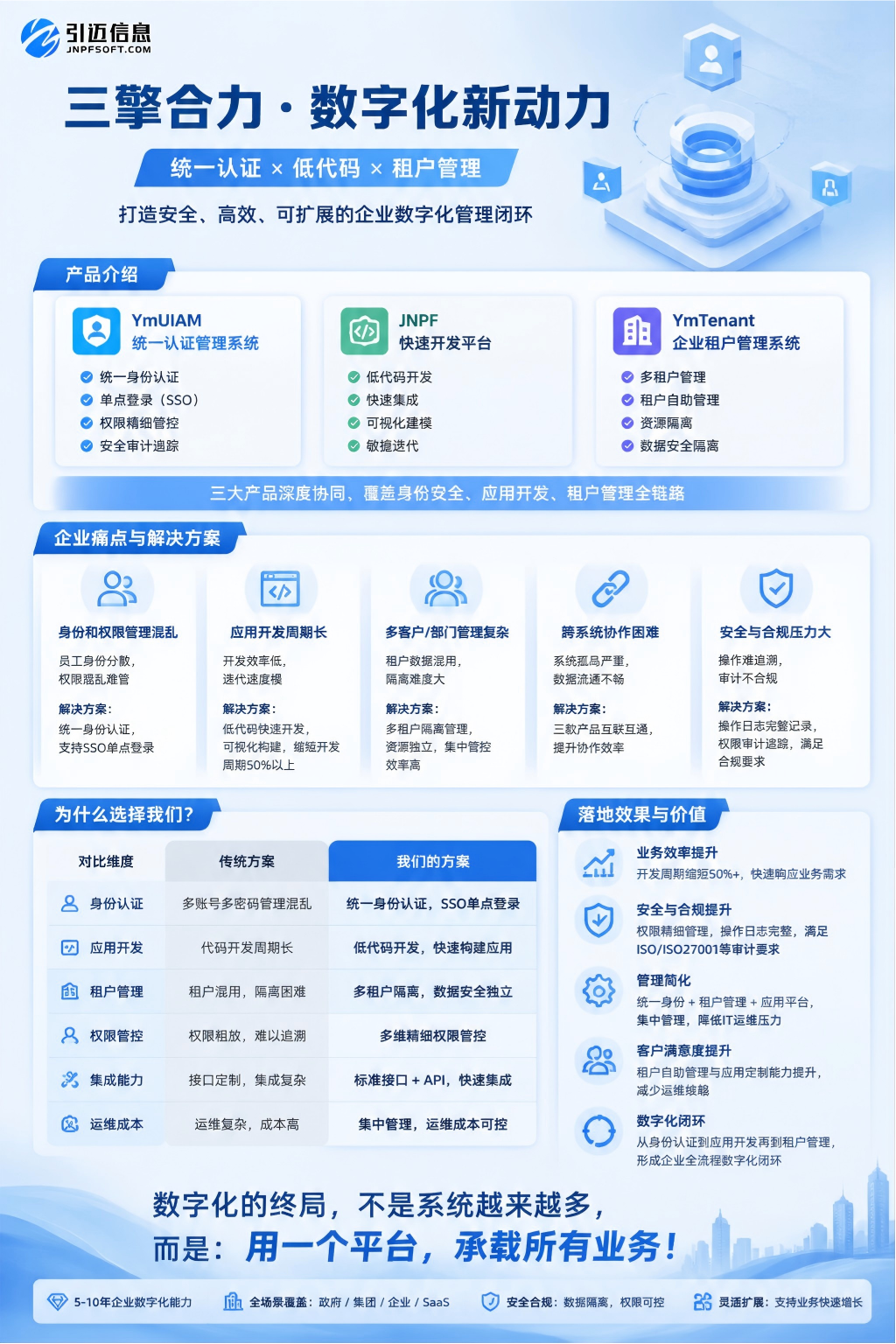 长期观察：低代码项目数据同步成本的底层现象与适配边界