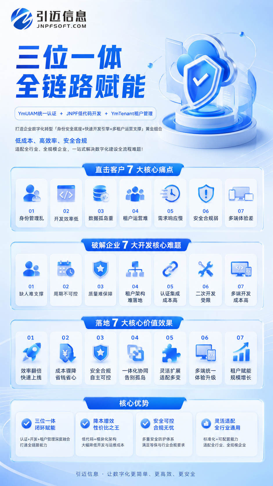 长期观察：物流行业低代码平台的底层现象与适配边界