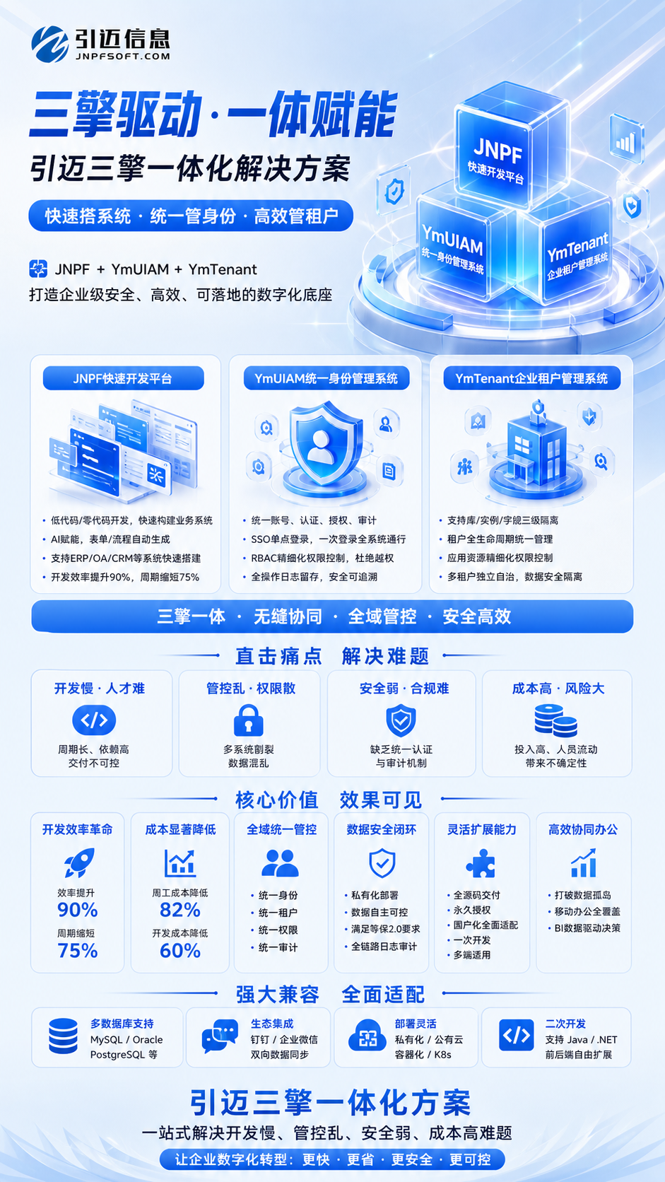 AI低代码全栈开发在实际项目中的运行数据和效果究竟如何？