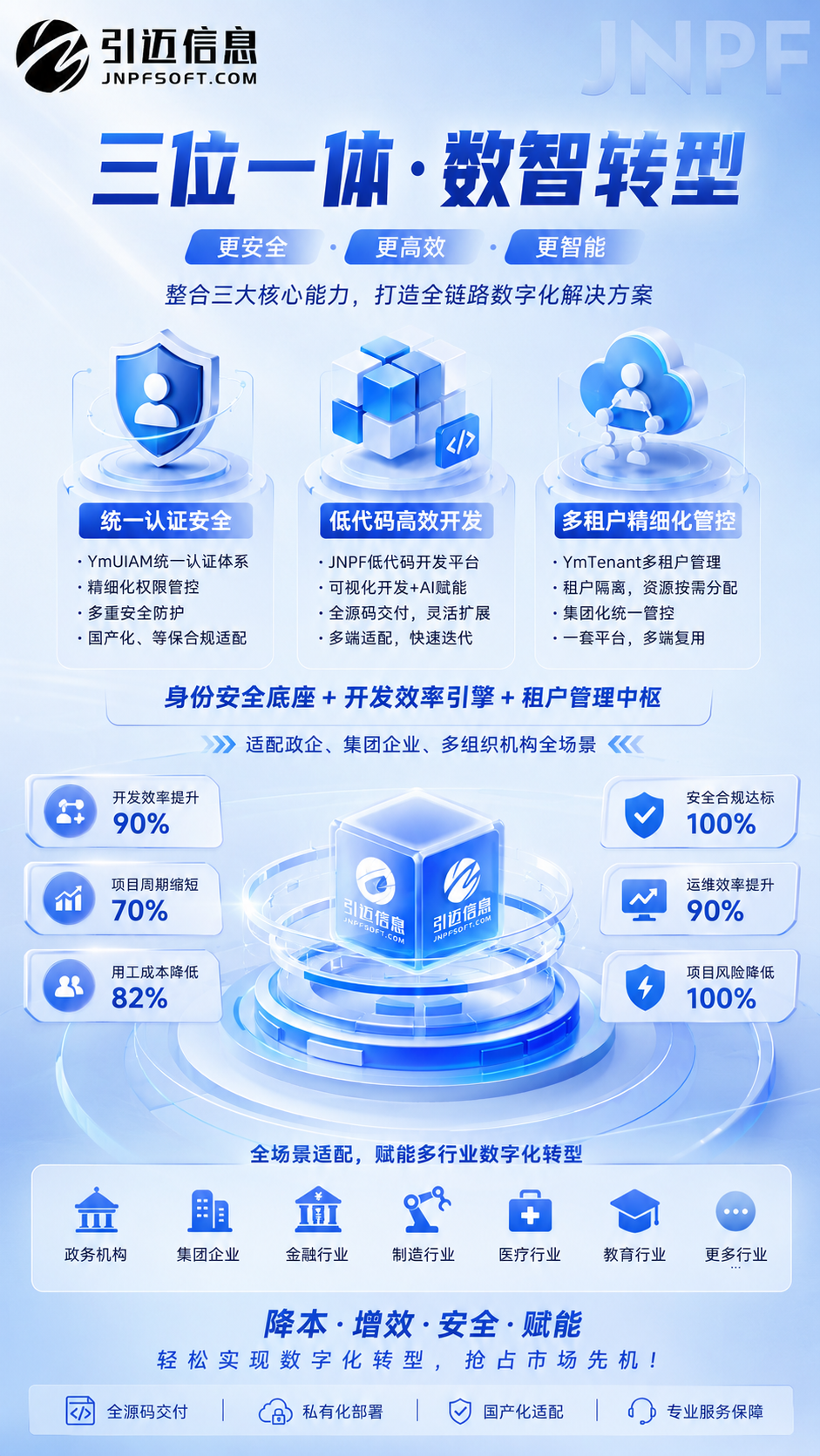 长期观察：低代码就业难度背后隐藏着哪些行业底层现象？