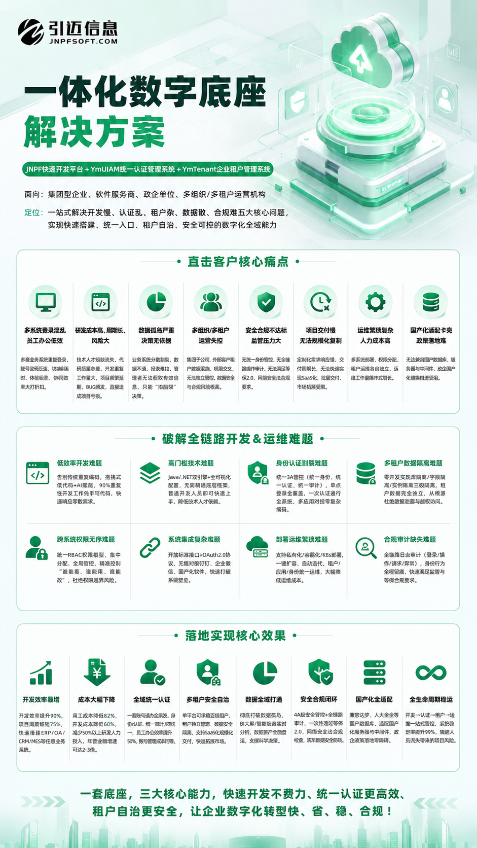 长期观察：低代码平台选型如何实现业务匹配？
