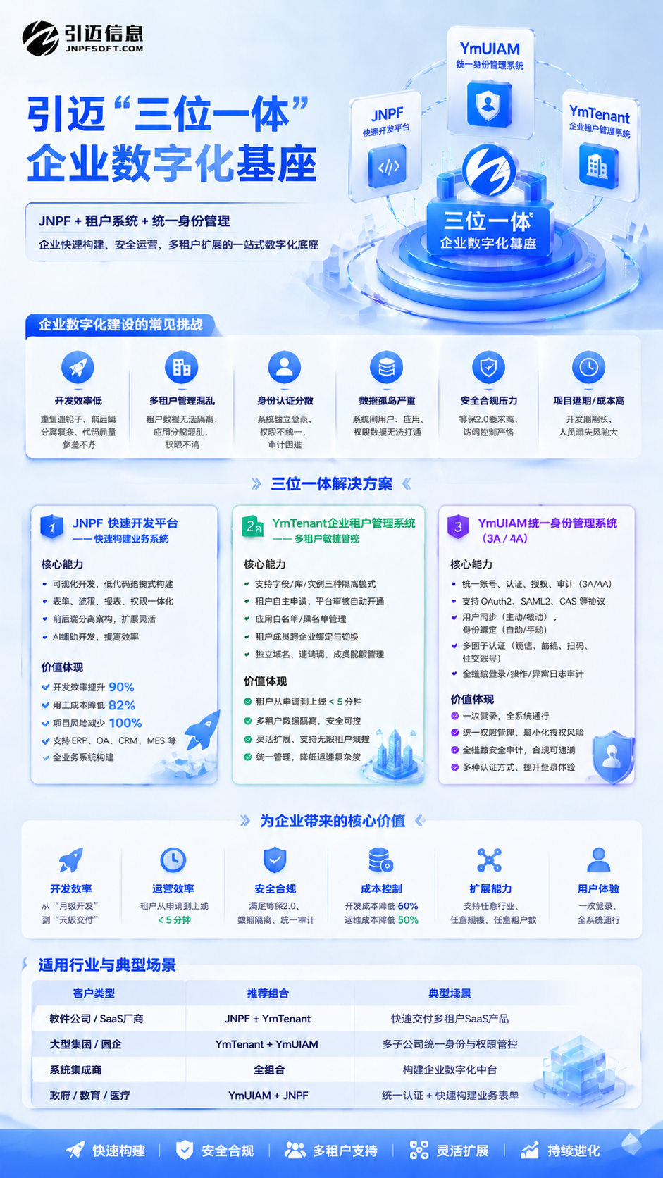长期观察：低代码和无代码到底是不是一回事？
