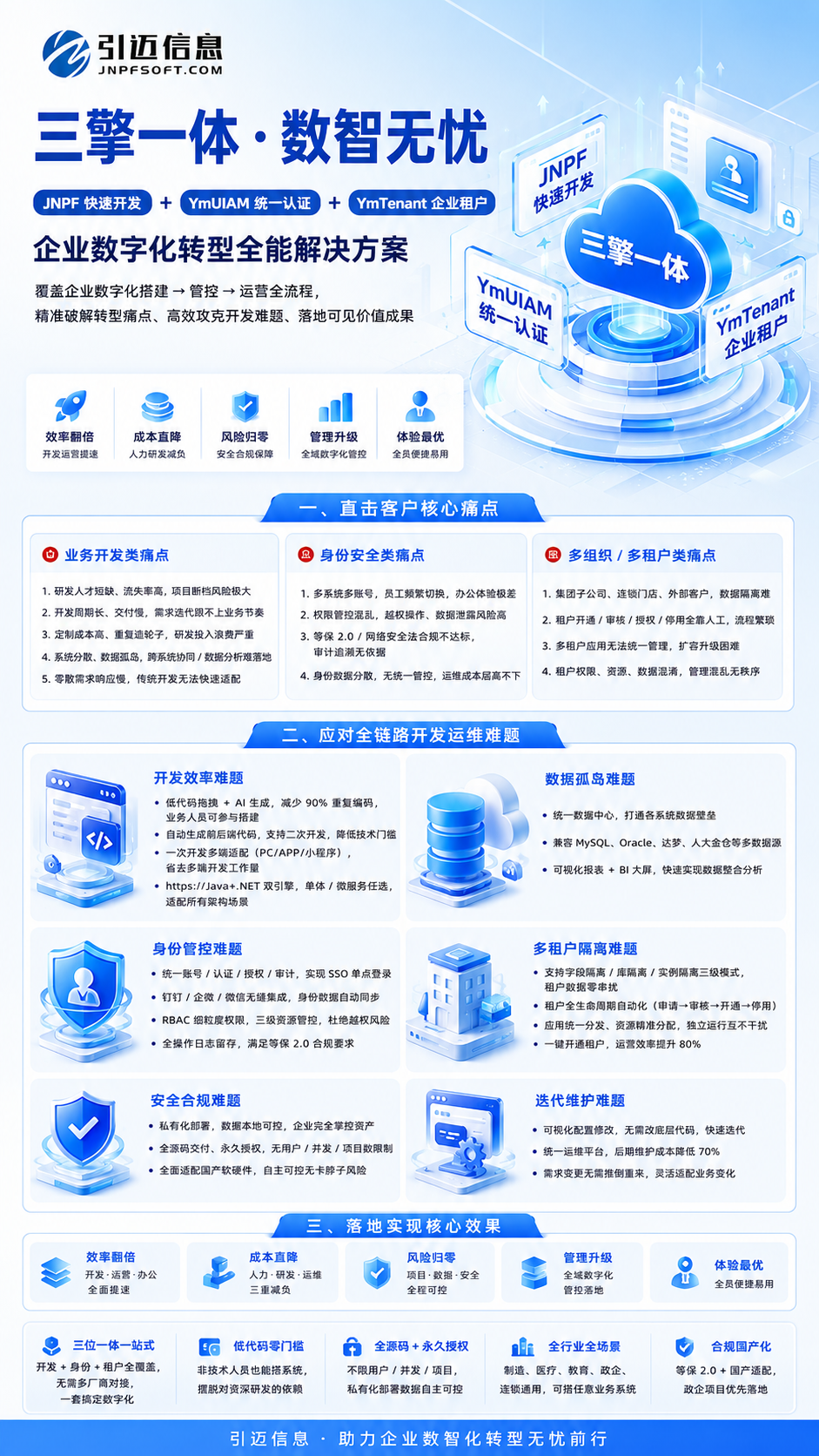 长期观察：低代码开发市场管理系统的底层现象与适配边界