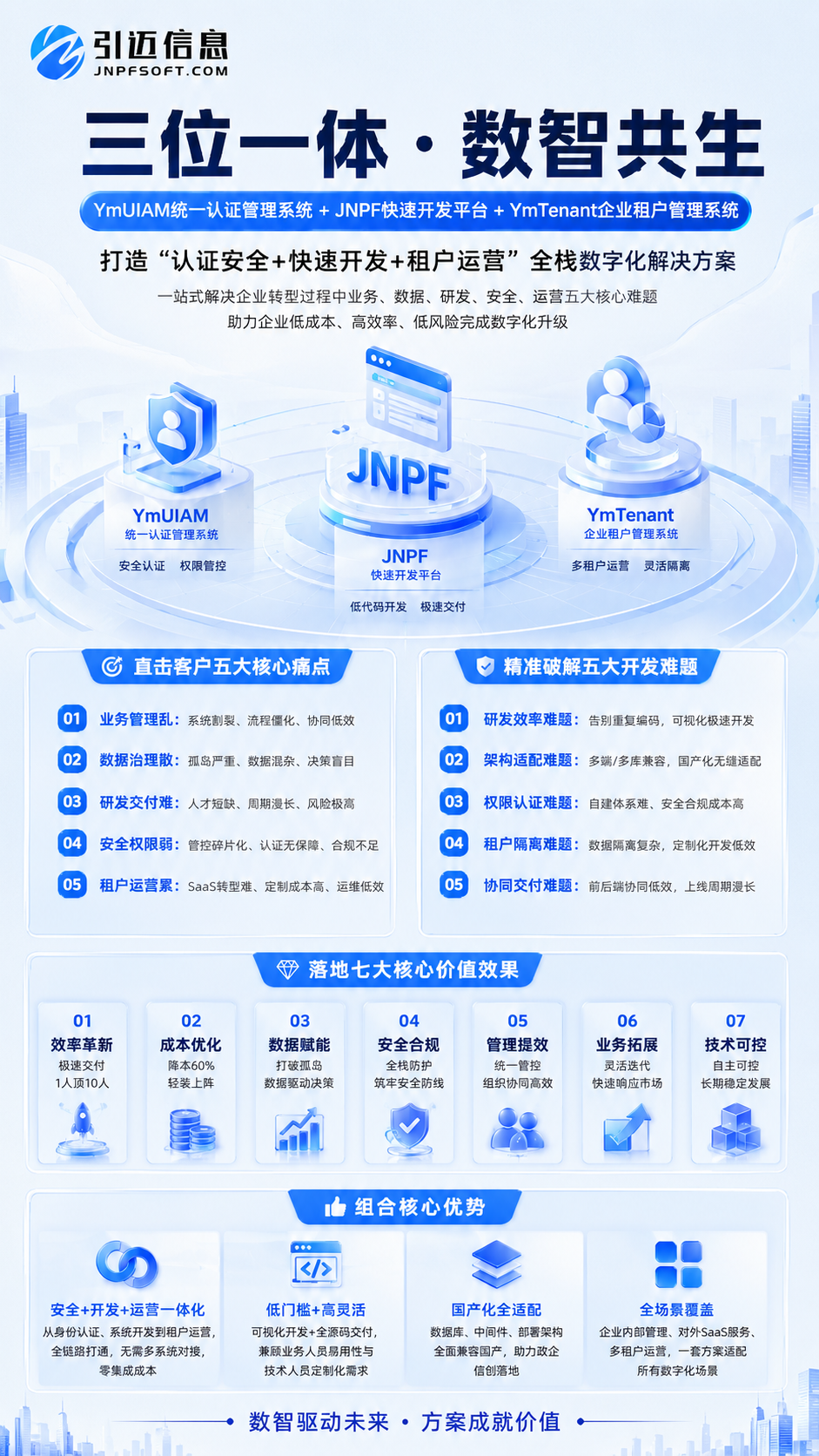 长期行业观察：低代码开发模具管理系统的底层现象与适配边界
