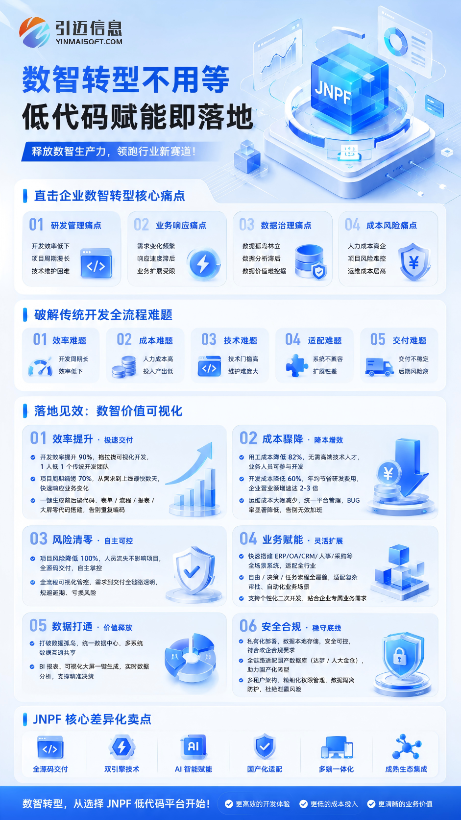 低代码开发，轻松上手深度学习