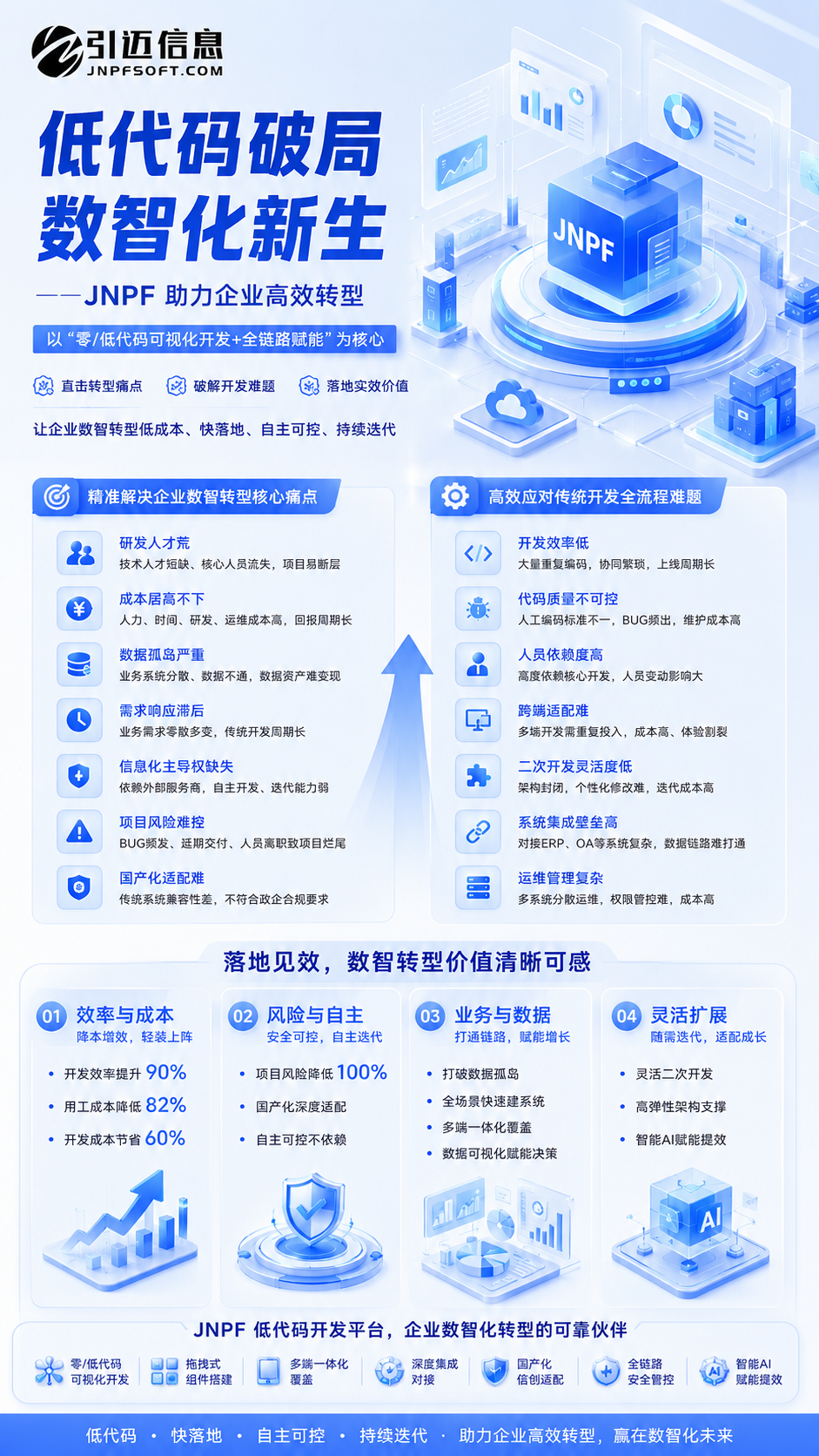 大模型应用开发平台怎么选？从功能到部署的对比参考