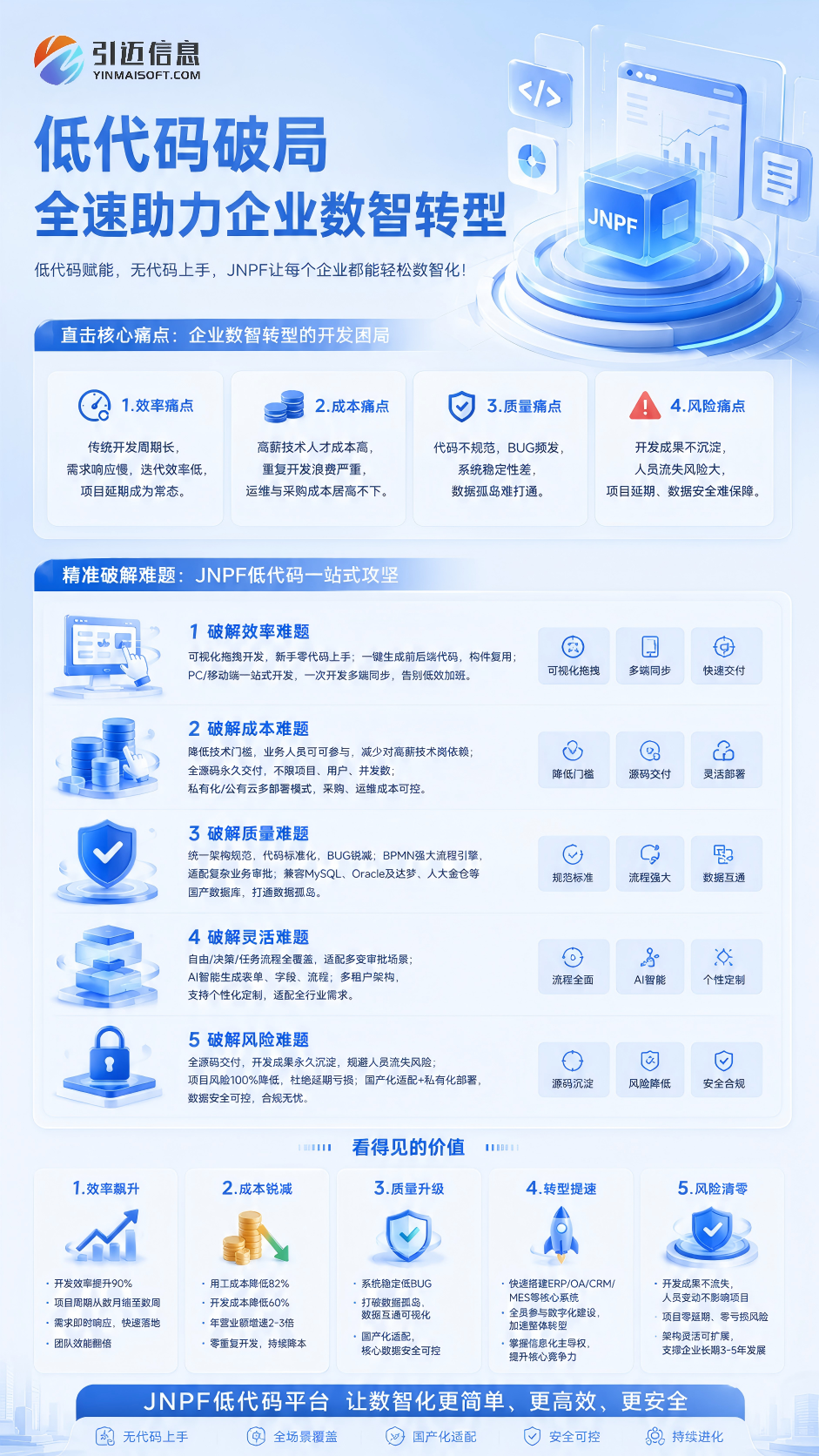 WMS系统开发平台怎么选？主要看哪些功能