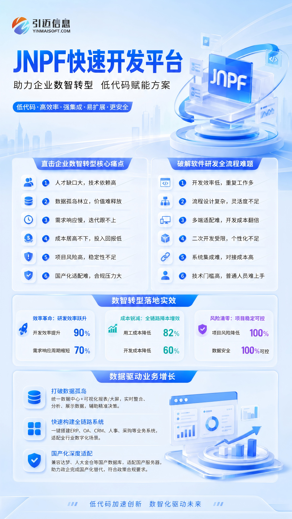 API集成平台有哪些，怎么选？